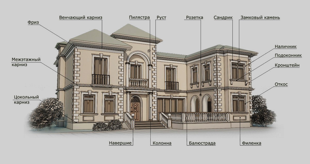 Фасадный декор архитектурный, купить элементы декора на фасад в Москве - Termoplitka